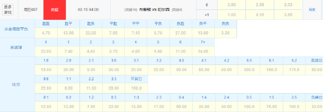 数据示警：切尔西客战布莱顿恐遭赛季双杀，近5客场仅入3球