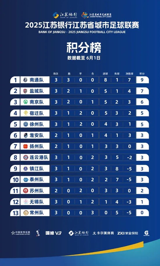 场均1.5万碾压中甲，“苏超”政府搭台的经济账与文化梗