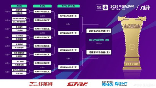 足协杯第四轮抽签落定：海港主场战申花 6月18天4赛魔鬼赛程