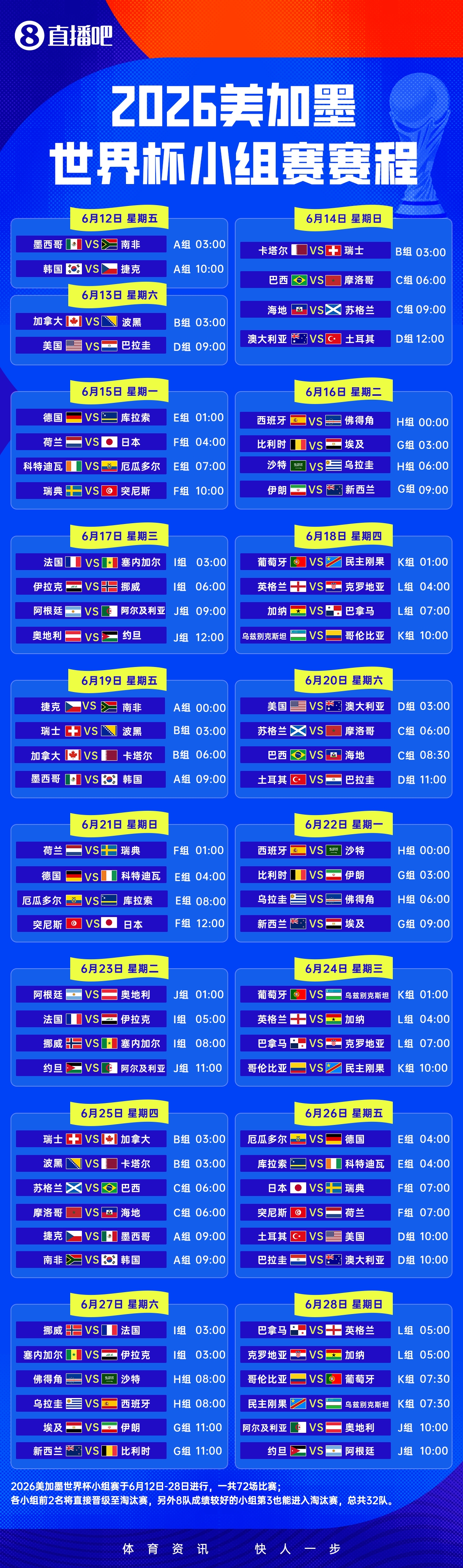 倒计时10天！48强26人名单全揭晓 梅西C罗领衔 三笘薰马奎尔落选