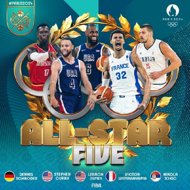 FIBA公布巴黎奥运男篮最佳阵容：詹库约基奇文班施罗德入选