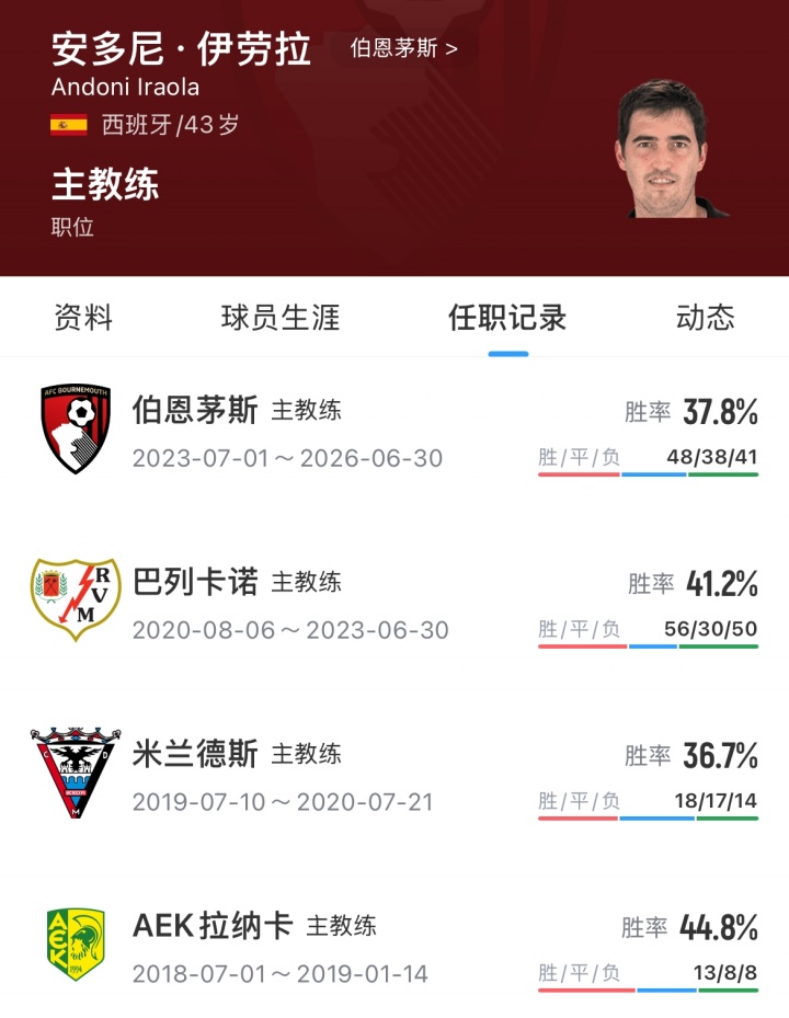伊劳拉挂帅利物浦首日 参观安菲尔德 伊劳拉挂帅利物浦首日 参观安菲尔德