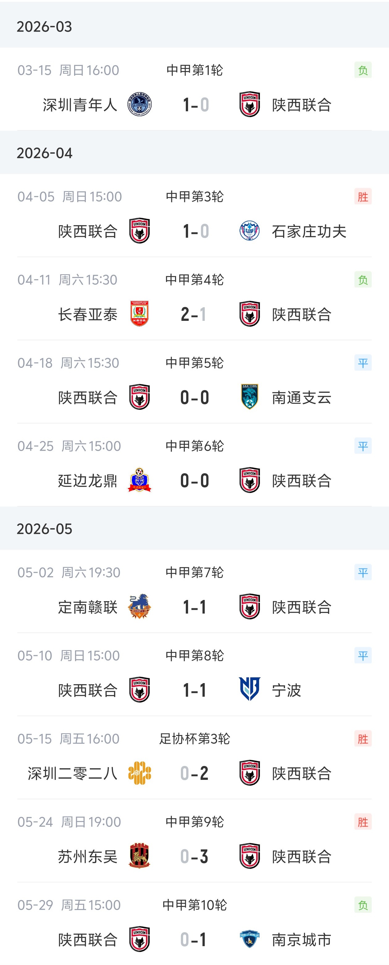 执教5月仅取3胜,陕西联合主帅弗雷泽辞职 执教5月仅取3胜,陕西联合主帅弗雷泽辞职