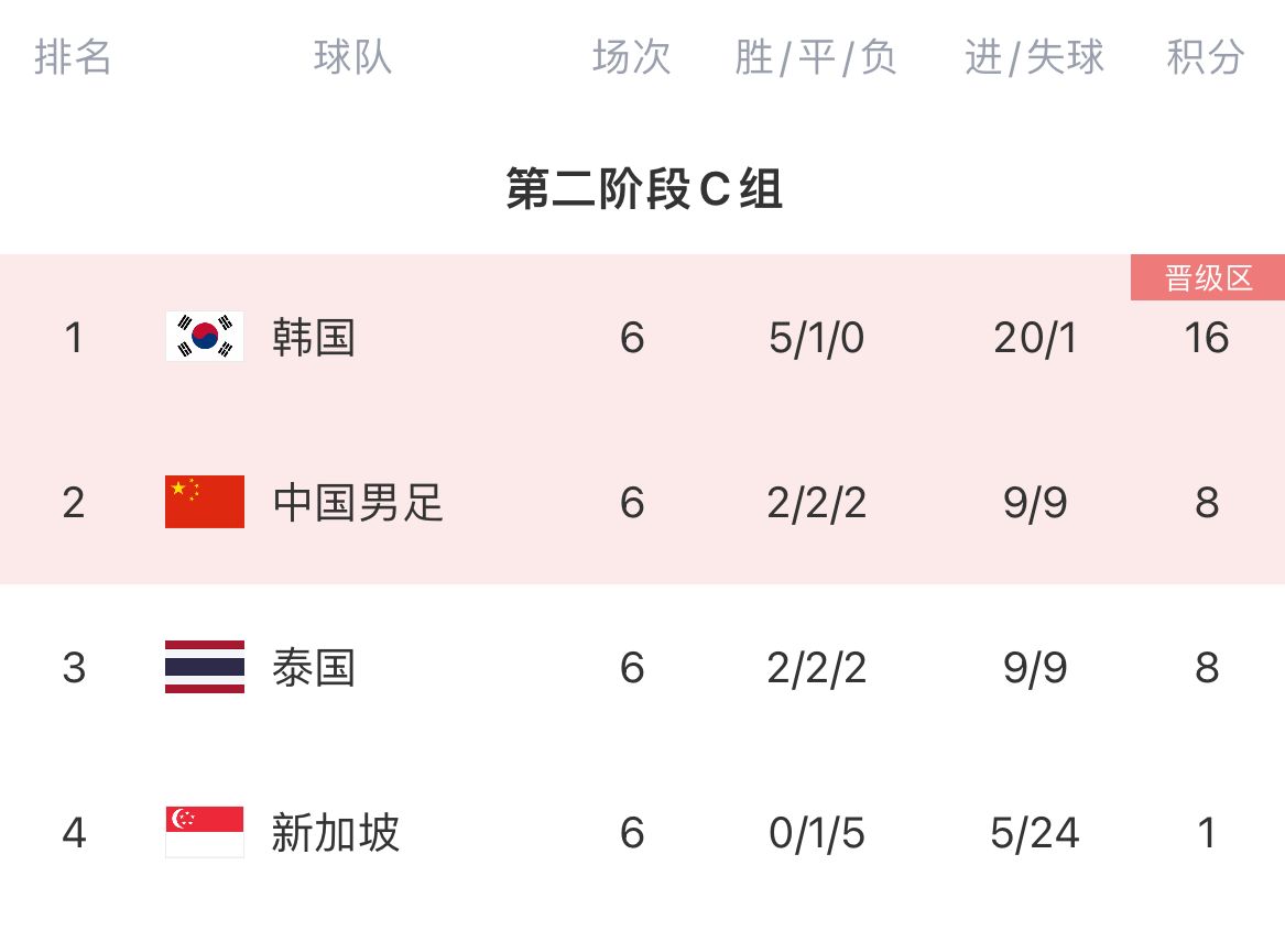 邵佳一国内首秀迎武磊百场 中泰36强赛仇家再碰面