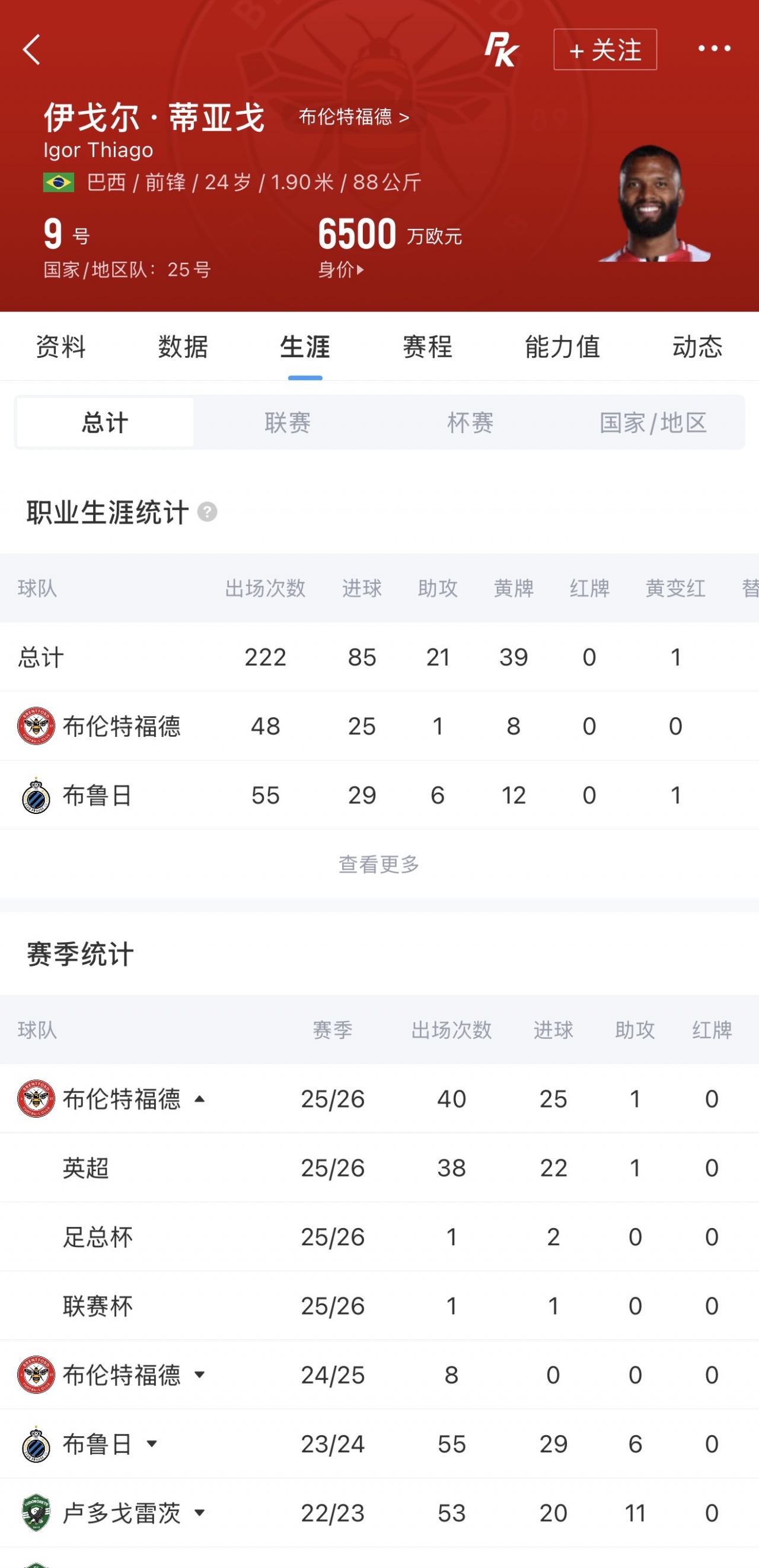 伊戈尔·蒂亚戈世界杯首秀：英超22球射手仅第5次国家队出场