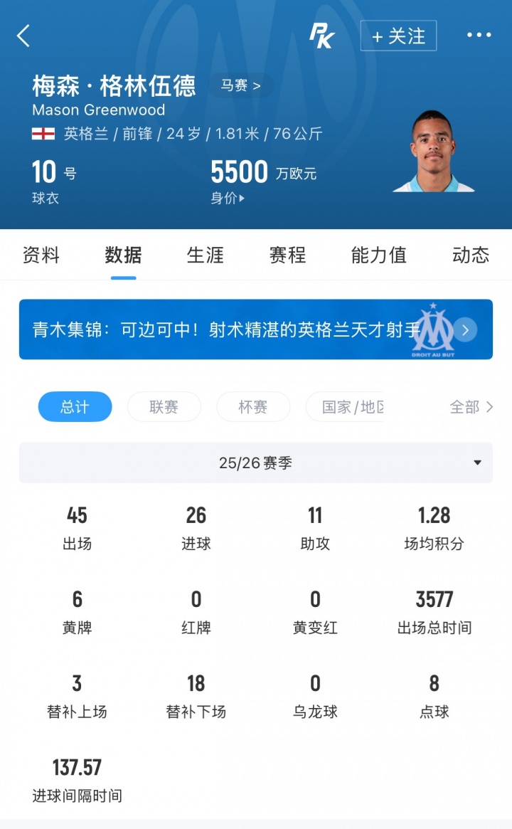 费内巴切3950万欧签格林伍德，年薪1000万欧含夺冠奖金