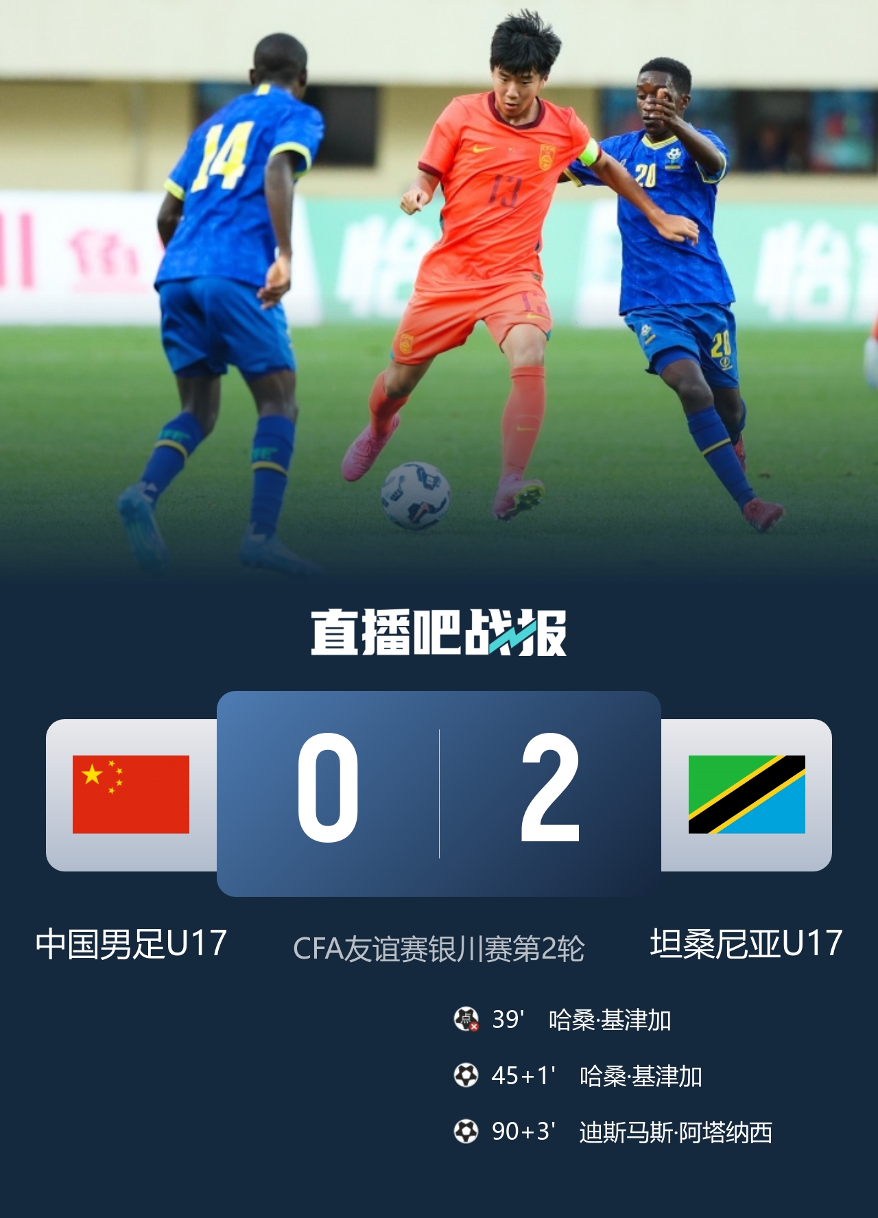 U17国足0-2坦桑尼亚 基津加世界波+补时失球 两战一平一负