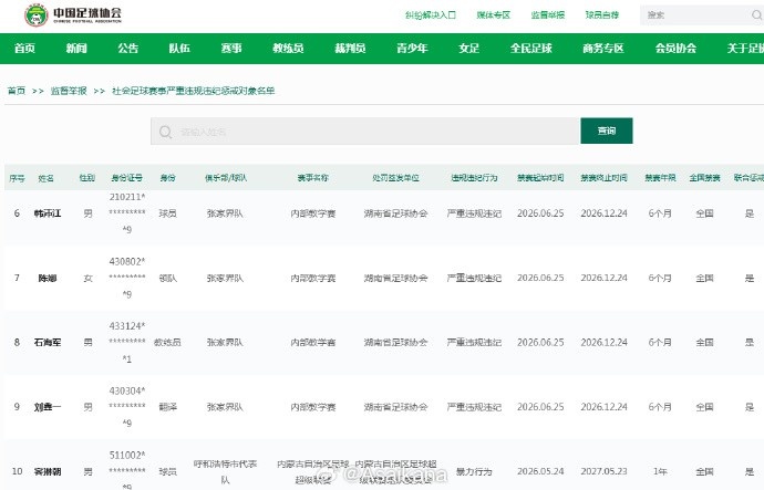 中国足协全国禁赛:广东铭途U16与湖南张家界违规人员遭全境封杀 中国足协全国禁赛:广东铭途U16与湖南张家界违规人员遭全境封杀