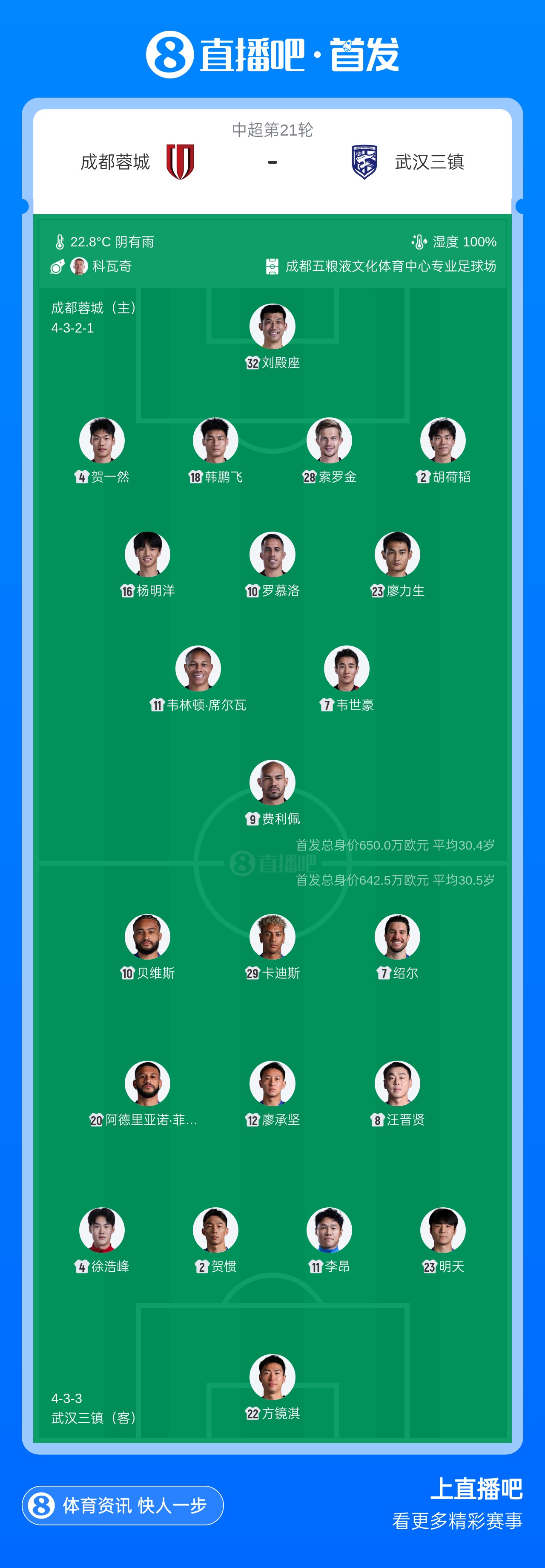 科瓦奇执哨蓉城vs三镇 韦世豪费利佩首发领衔