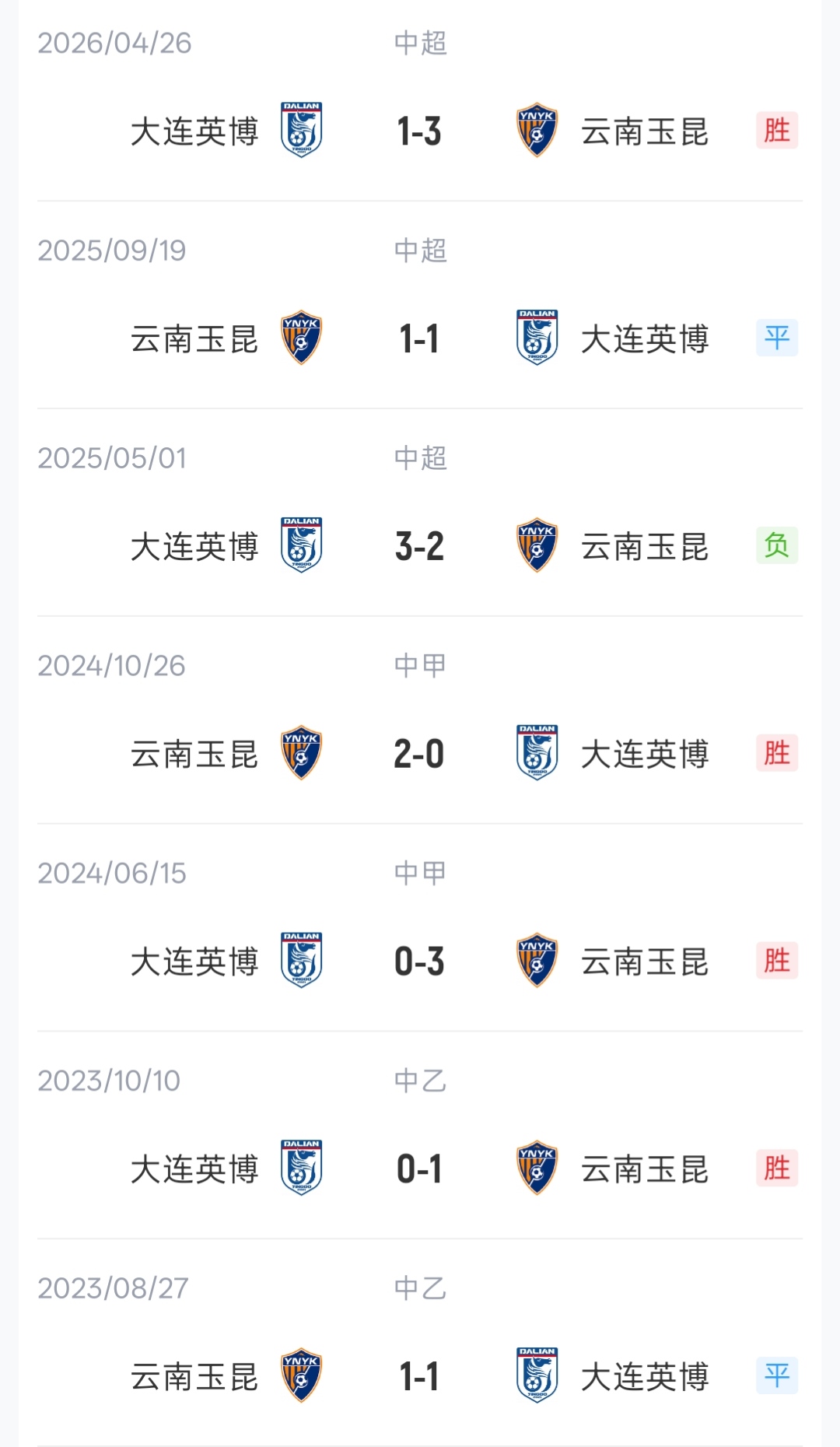 云南玉昆主场迎战大连英博 双方4外援首发对决