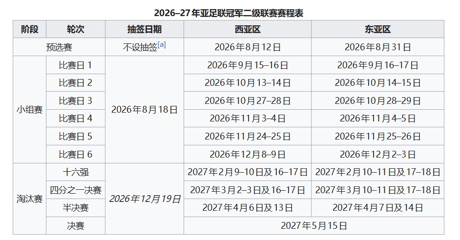 上海申花落位亚冠2G组 同组町田泽维亚、柴桢、淡滨尼流浪