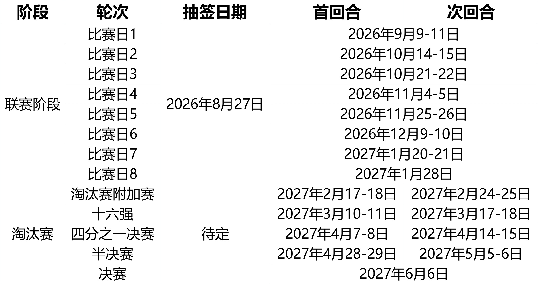 新的传奇，始于今夜🔥欧冠抽签今晚24点，您需要知道的都在这