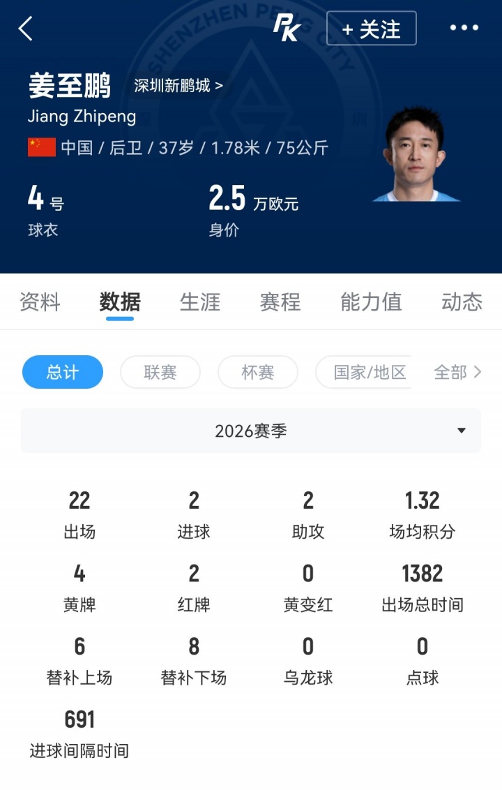 新鹏城官方：姜至鹏屡次违反球队队规，被暂停参加一线队所有活动