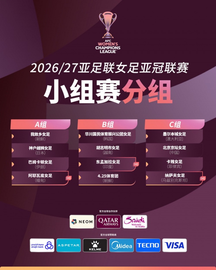 女足亚冠分组：北京女足与墨尔本城、卡雅FC、纳萨夫女足同组