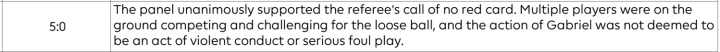 加布踢大马丁头部！官方：英超小组支持不出红牌，有多人倒地拼抢