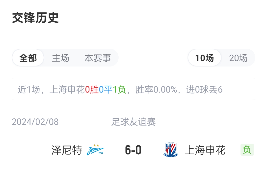 申花vs泽尼特首发：申花4外援，特谢拉、拉唐先发，阿苏埃出战