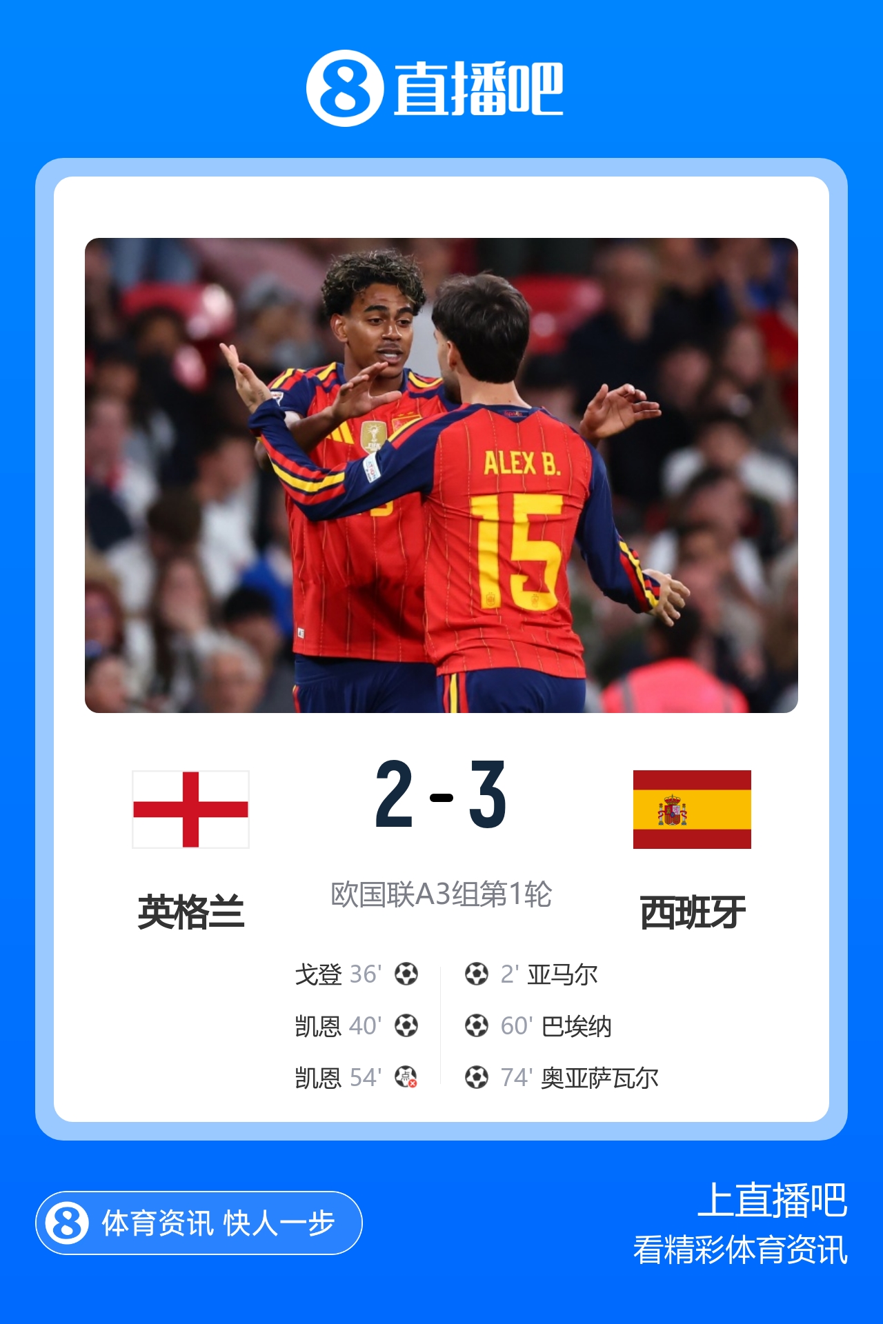 39场不败！西班牙3-2英格兰 亚马尔闪击凯恩破门+失点巴埃纳传射